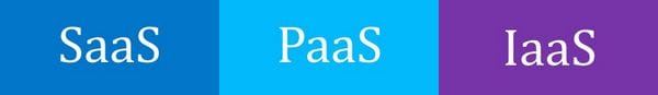 Cloud Models: SaaS, PaaS, IaaS