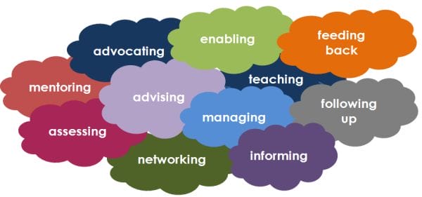 eLearning: Cloud of Services