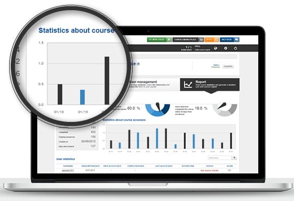 eLearning - Reports, Data, Stats