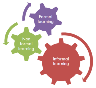 Using a Learning Management System for Informal Learning