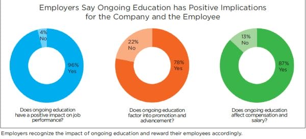 Fonte: Lifelong Learning and Labor Market needs