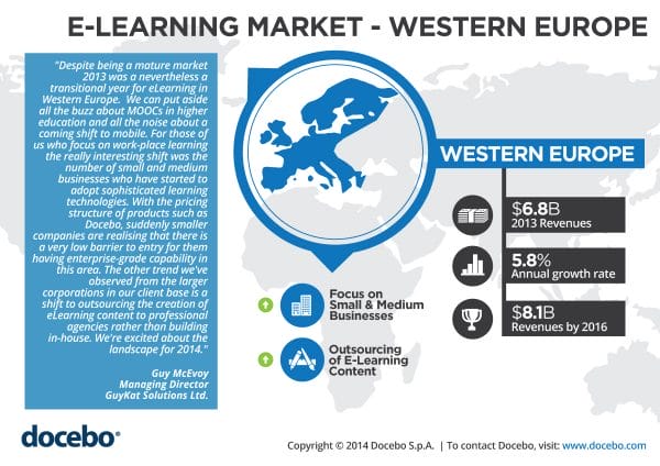 Infographics about the Western Europe E-Learning Market