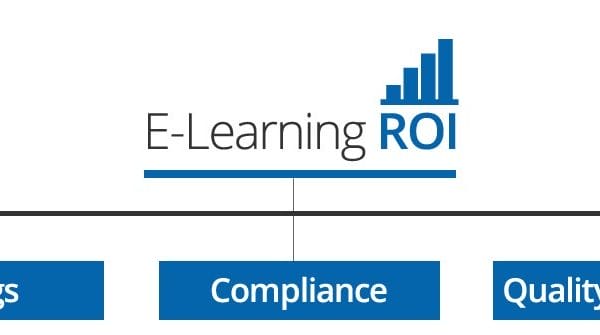 The key value of SaaS Learning Management Systems Elearning ROI