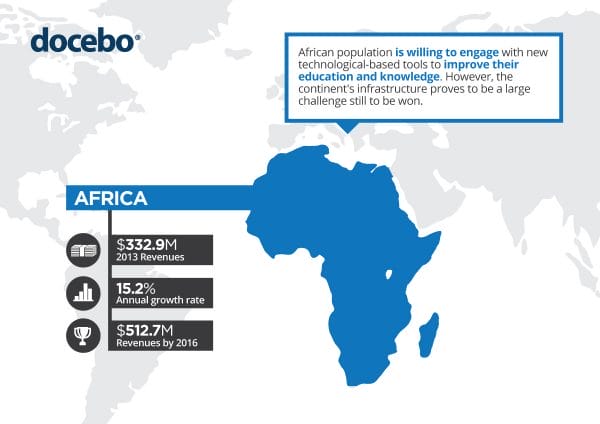 Africa Infographic