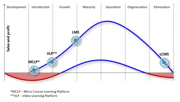State of LMS Industry 2014: Docebo ranked in the top 10 learning management systems