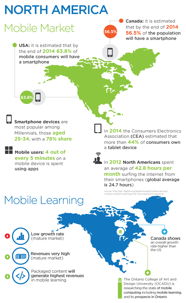 Infographic Nord America Mobile Learning