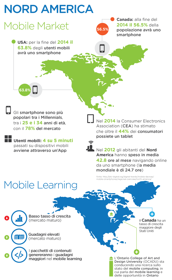 Infografica Mobile Learning Nord America