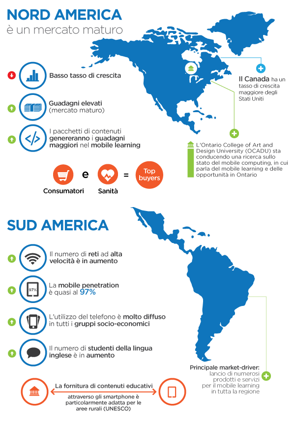 Mercato Mobile Learning Nord America e Sud America