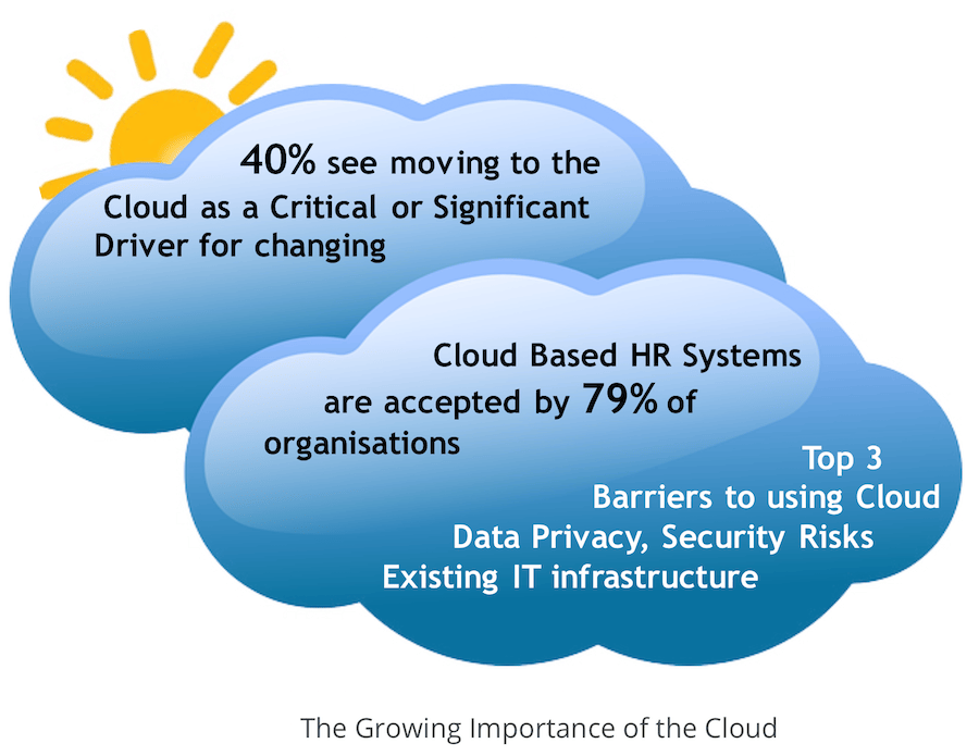 The Growing Importance of the Cloud