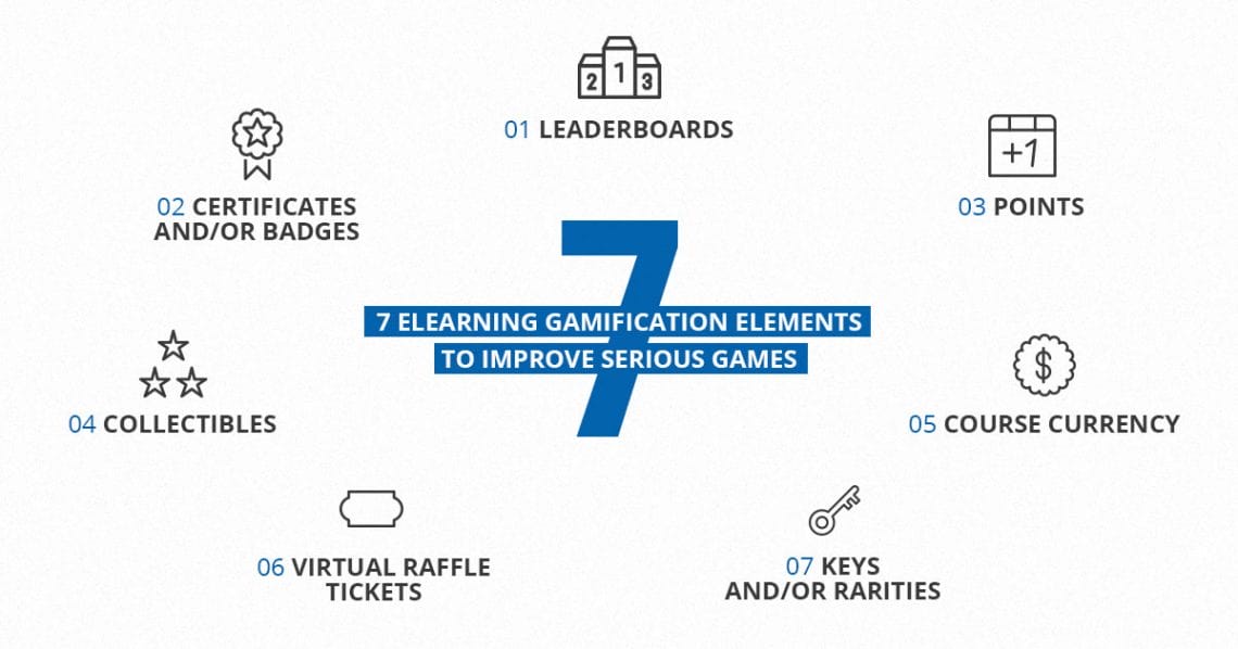 Serious (educational) games and (educational) gamification