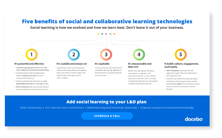 Five Benefits Of Social And Collaborative Learning Technologies