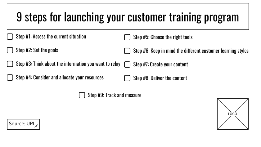 A graph listing the initial steps for launching your customer training program
